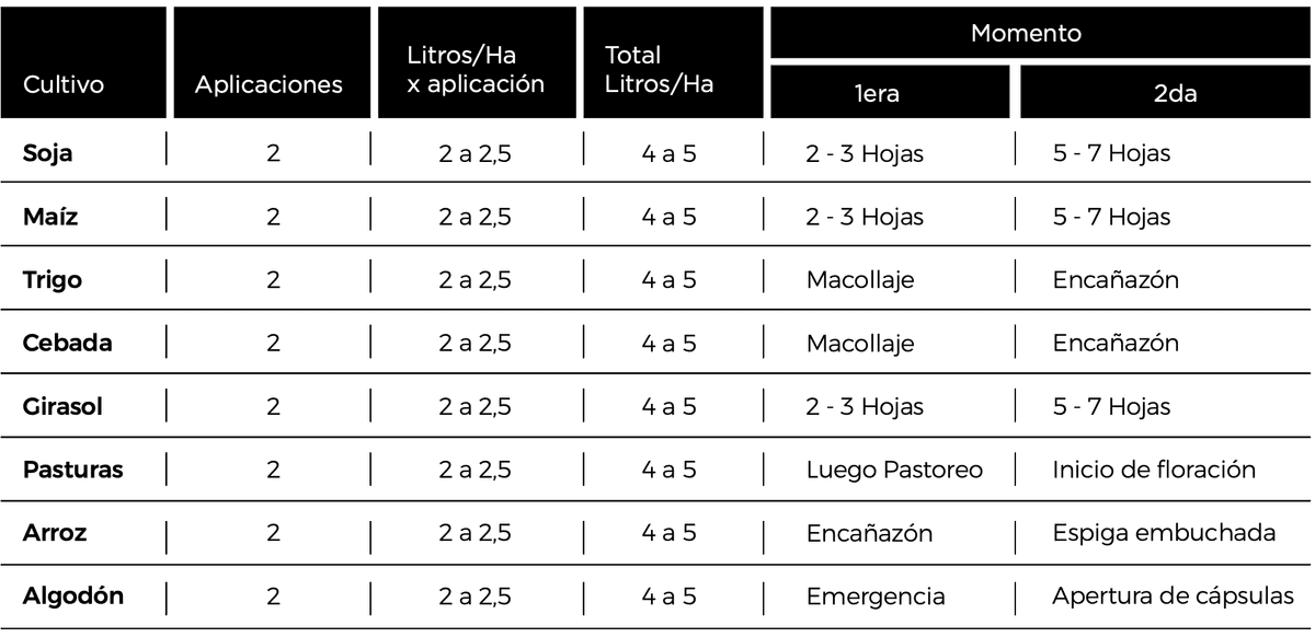 Tabla de aplicación de Mist K